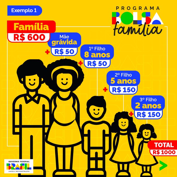 PTnaCamara's tweet photo. CONHEÇA O NOVO BOLSA FAMÍLIA!

#BolsaFamilia https://t.co/CtCYMqzzqt