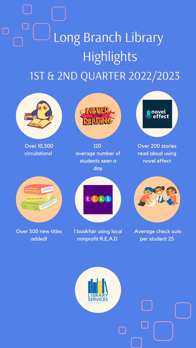 Our library highlights for the first half of the year…we’ve been busy! <a href="/longbranch_es/">Long Branch ES</a> 📚<a href="/APSLibrarians/">APS Library Services</a> <a href="/APSVirginia/">Arlington Public Schools</a> @CRJEducation <a href="/canva/">Canva</a> <a href="/ReadEarlyDaily/">Read Early and Daily (R.E.A.D.)</a> <a href="/Novel_Effect/">Novel Effect 📚🎶</a>