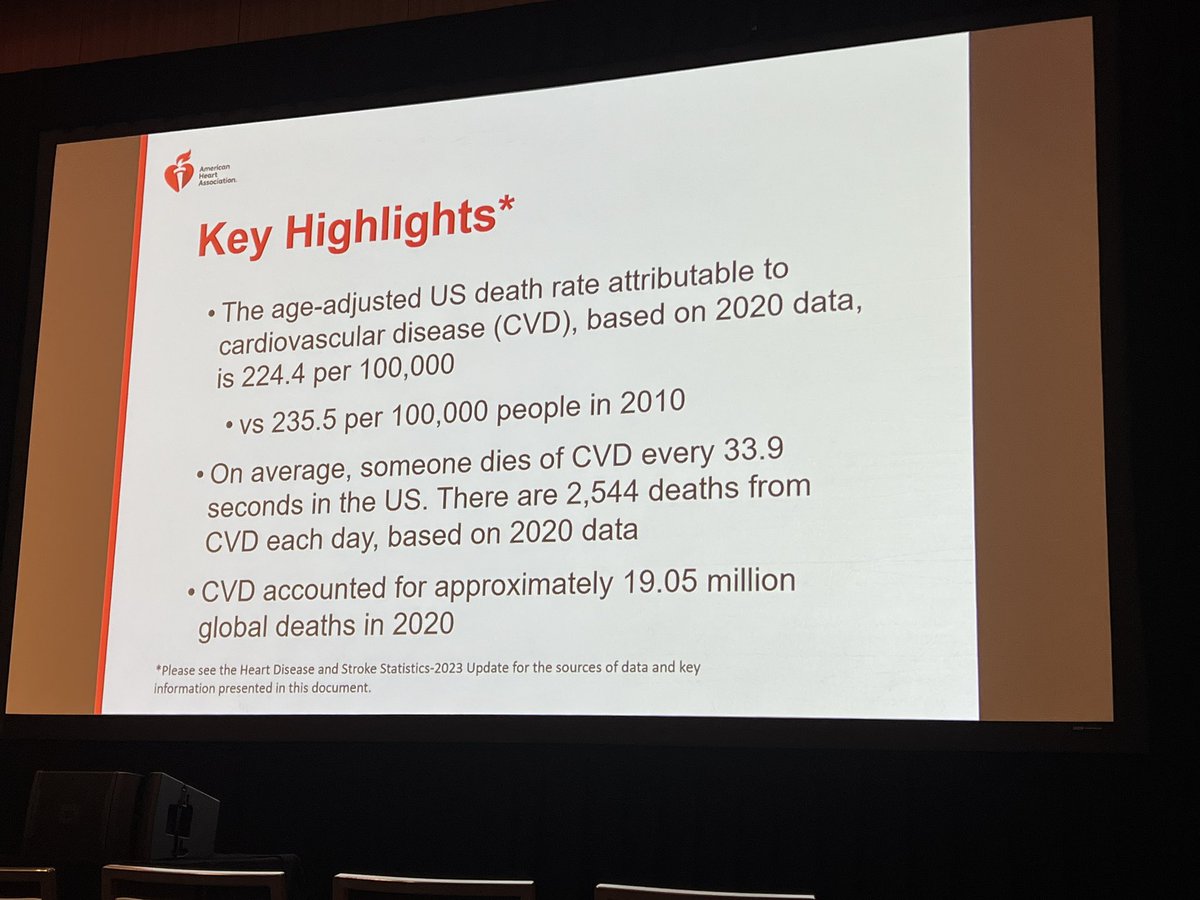 “There are 2544 deaths from CVD each day, based on 2020 data.”
#EPILifestyle23