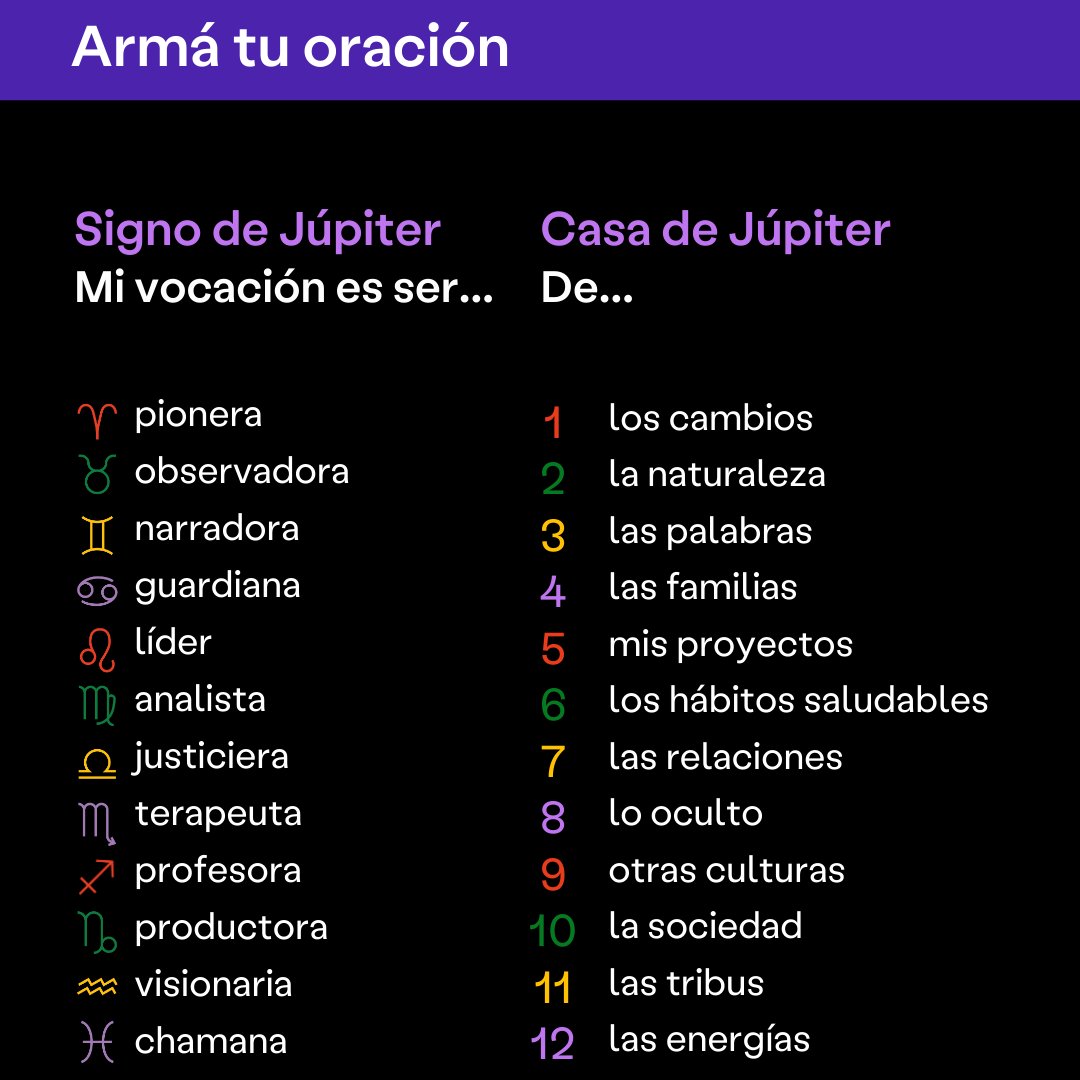 aprenastrologia's tweet photo. #Júpiter en nuestra carta natal nos muestra nuestra vocación y cómo nos expandimos. ¿Jugamos? https://t.co/8A7rzBxNEN