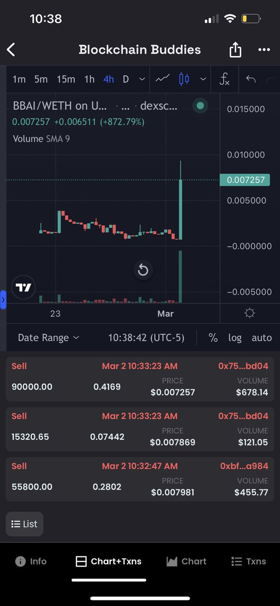 shintosworld's tweet photo. Been eyeing this on so heavy recently. $BBAI - Why you ask? Well here’s some things I’m looking at 
- It’s an AR/VR/Metaverse game called BLOCKCHAIN BUDDIES 
- MetaMask just integrated unity making it easier for P2E games to be accessible
@bbaicoin 
https://t.co/VNnpqbC5EP https://t.co/8zznYKMfn6