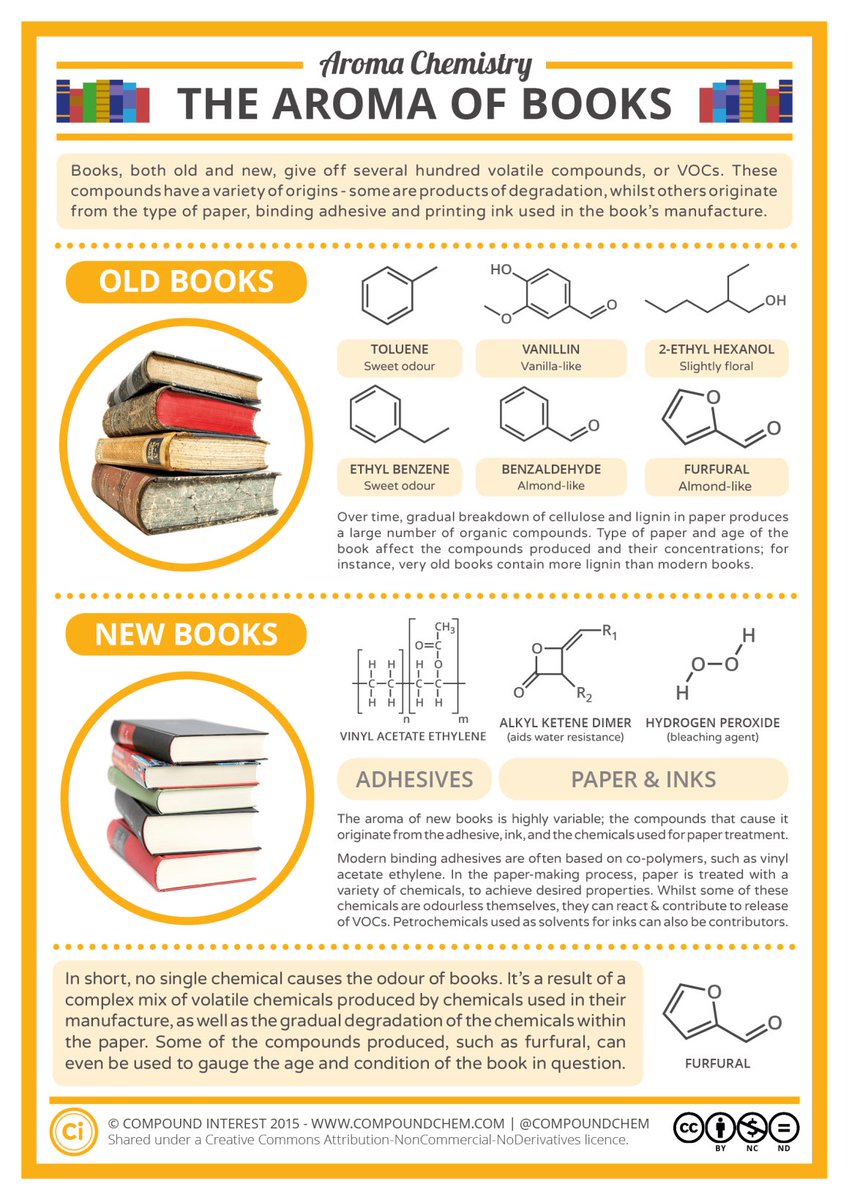 The smell of books explained. compoundchem.com/2014/06/01/new…