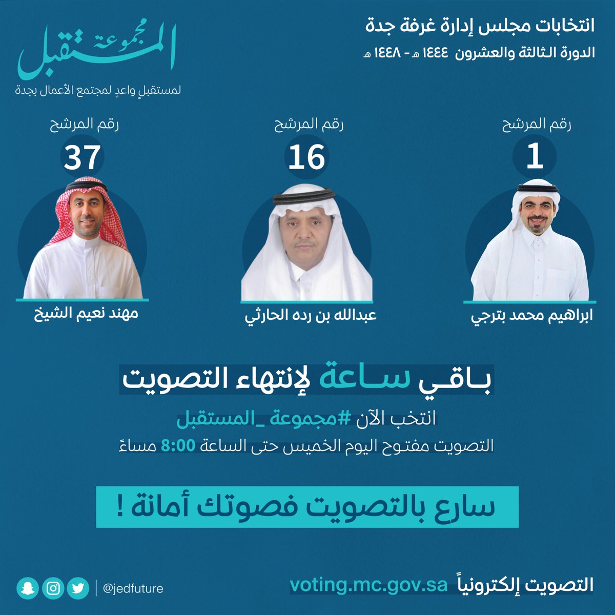باقي ساعة واحدة لإنتهاء التصويت ... 
انتخب الآن #مجموعة_المستقبل 
معاً لتعزيز مكانة #جدة الإقتصادية ودعم توطين الصناعة
للتصويت voting.mc.gov.sa   
التصويت مفتوح حتى الساعة 8:00 مساءًا
سارع بالتصويت فصوتك أمانة!
#غرفة_جدة 
#انتخابات_غرفة_جدة