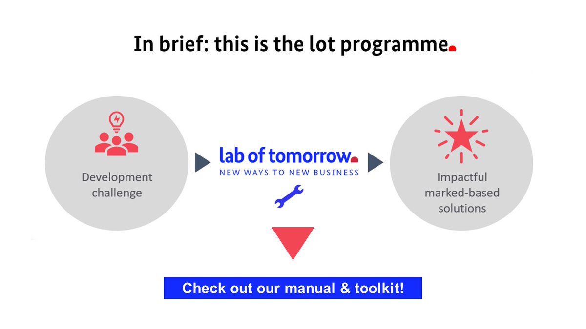lab of tomorrow tweet media