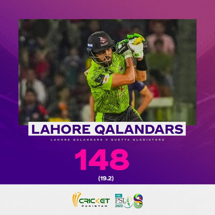 cricketpakcompk's tweet photo. Sikandar, Rashid partnership led Lahore Qalandars towards a defendable total

Scorecard: https://t.co/hvroKFmEG0

#PSL8 #LQvQG https://t.co/qUPyAMTiGm
