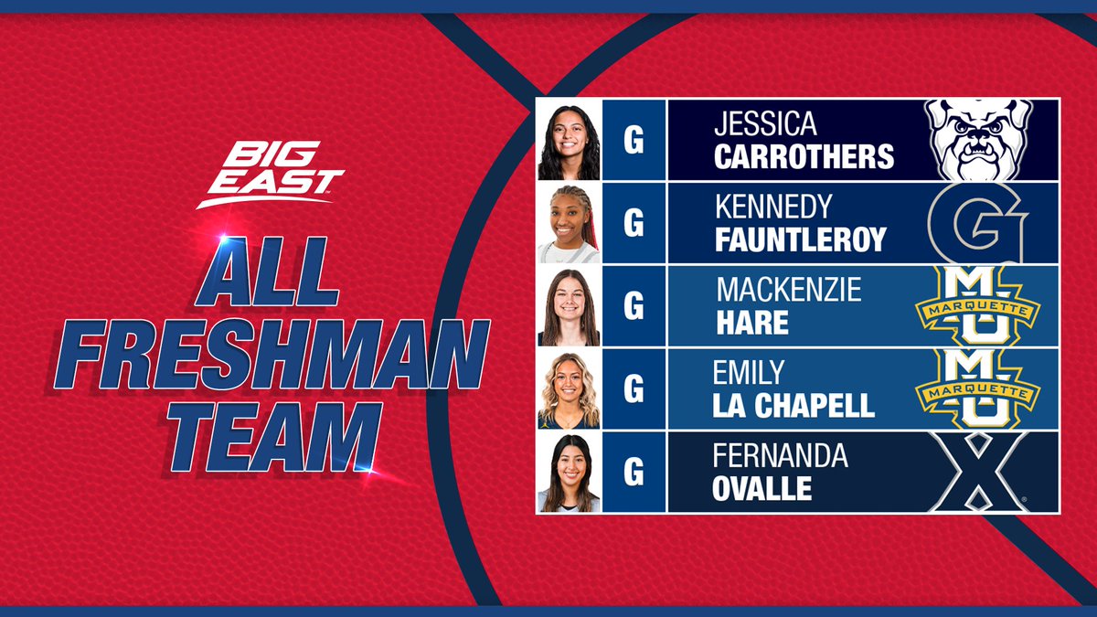 The #BIGEASTwbb All-Freshman Team!