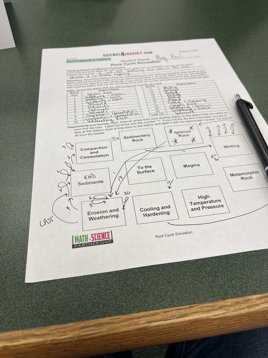 MrsPaulSCIENCE's tweet image. Spending the day at Hinson MS learning best practices for reviewing material with my students before the FSSA! #VCSscience