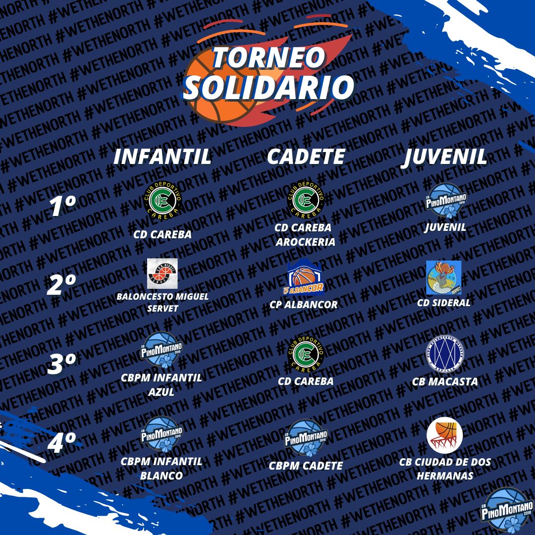 Dejamos por aquí también los resultados finales del torneo solidario de este pasado 26 de febrero!! 

Más info y fotos en nuestro instagram 👉🏼 instagram.com/p/CpOQKjjodl-/…

#cbpm #WeTheNorth