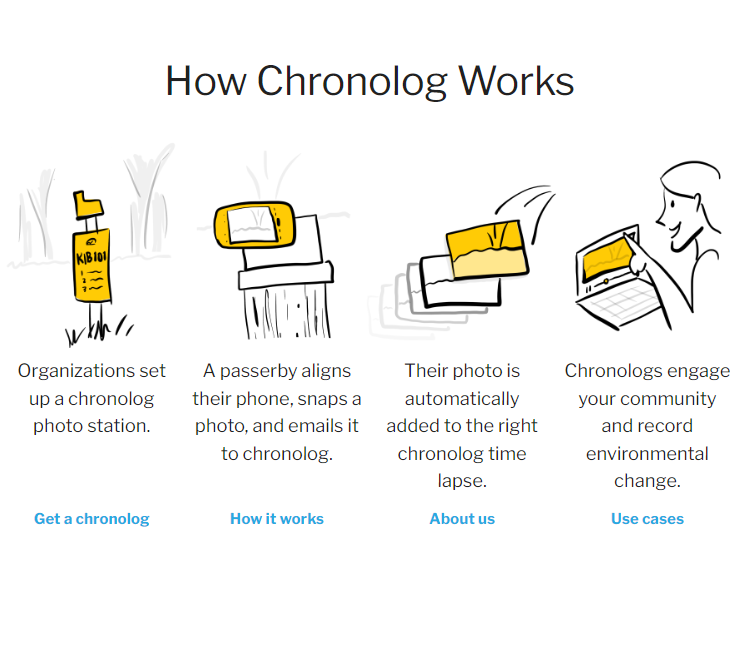 NCReserve's tweet photo. 🚨Citizen Science Opportunity🚨

Visit Kitty Hawk Woods Reserve and find the Chronolog station! Put your phone in the provided stand and upload it. From this, a crowd-sourced timelapse will be created to help the Reserve monitor the environment.

Watch the change! Link in bio. https://t.co/u8ptL7RI1u