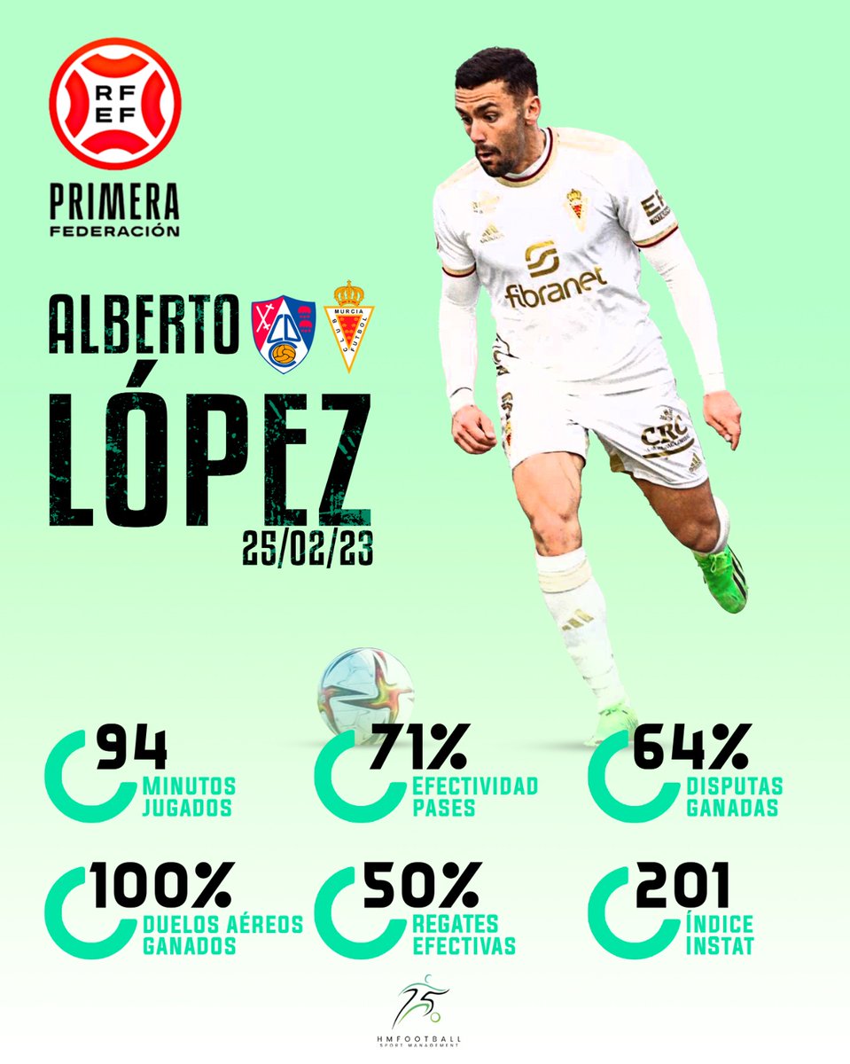 HMFootball Sport Management tweet media