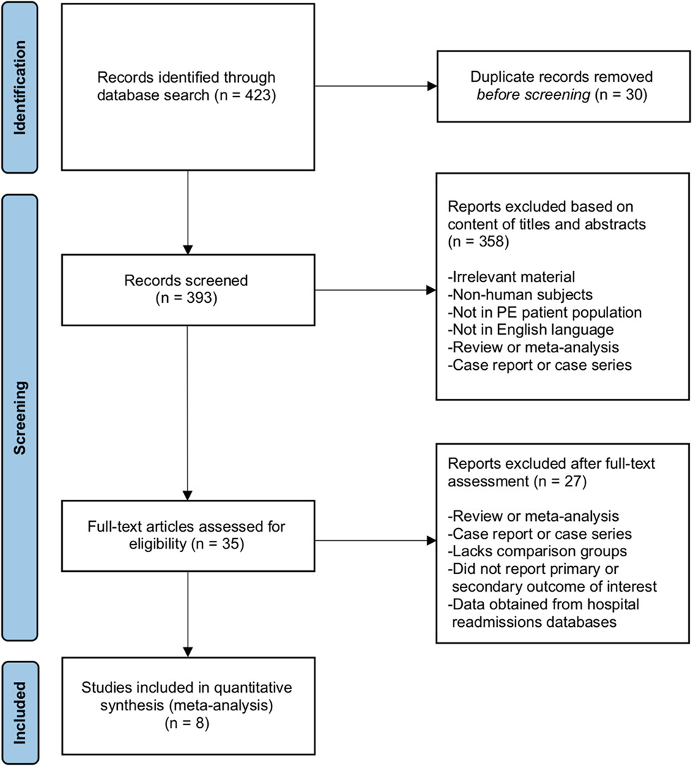 MyJSCAI (@myjscai) on Twitter photo Would you like ultrasound with that?
Acute PE Meta-Analysis: ultrasound-assisted no better than standard catheter-directed thrombolysis #Pulmonary #embolism #PERT
<a href="/jaygirimd/">Jay Giri</a> <a href="/Angiologist/">Ido Weinberg, MD</a> <a href="/markmujermd/">M Mujr</a> <a href="/darki_amir/">Amir Darki MD, MSc</a> <a href="/vikasaggarwalmd/">Vikas Aggarwal</a> <a href="/PERTConsortium/">The PERT Consortium®</a>
➡️ doi.org/10.1016/j.jsca… Would you like ultrasound with that?
Acute PE Meta-Analysis: ultrasound-assisted no better than standard catheter-directed thrombolysis #Pulmonary #embolism #PERT
<a href="/jaygirimd/">Jay Giri</a> <a href="/Angiologist/">Ido Weinberg, MD</a> <a href="/markmujermd/">M Mujr</a> <a href="/darki_amir/">Amir Darki MD, MSc</a> <a href="/vikasaggarwalmd/">Vikas Aggarwal</a> <a href="/PERTConsortium/">The PERT Consortium®</a>
➡️ doi.org/10.1016/j.jsca…