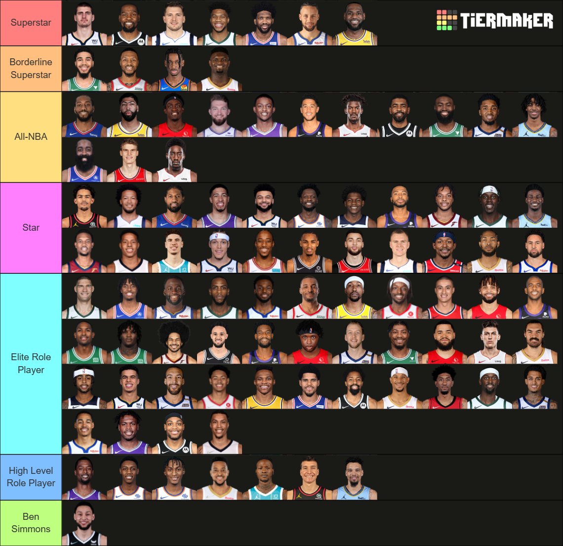 TheLockerRoom🏀 on X: Our NBA Player Tier List is officially