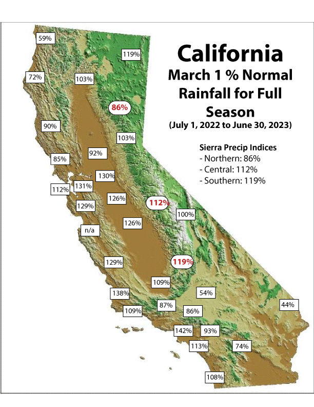 ggweather's tweet photo. At the majority of Calif stations, the  current rainfall totals already exceed the normal amount for a full season (Jul 1-Jun 30). The highest values are across Central Calif which received the brunt of many of the storms. And there is still about 25% of the season to go! https://t.co/7HM58CcPCW