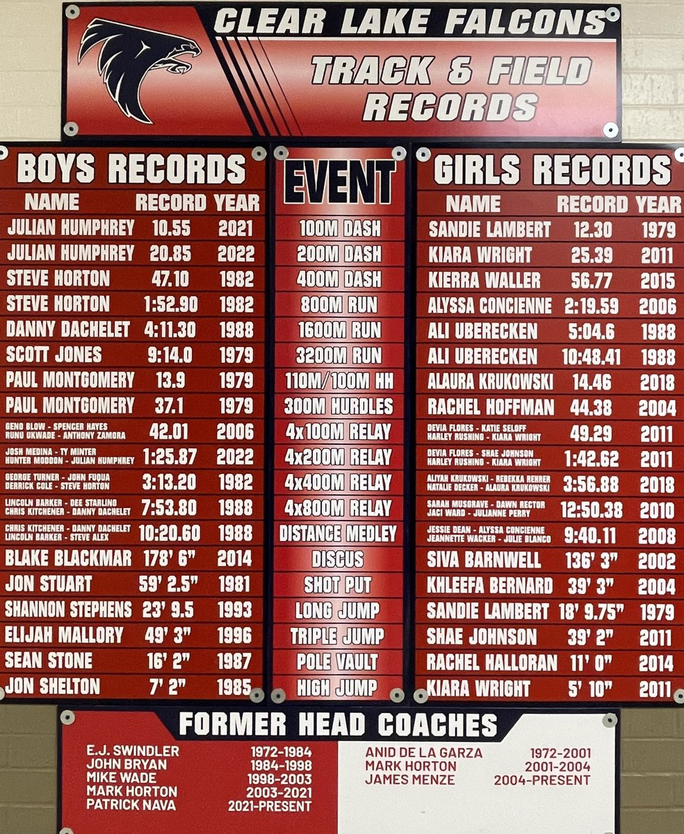 coach_granville's tweet image. New T&amp;amp;F record board is up. I 👀 some falcon football players making history @_Julian12k @HunterModdon @TylerMinter9 #PTN