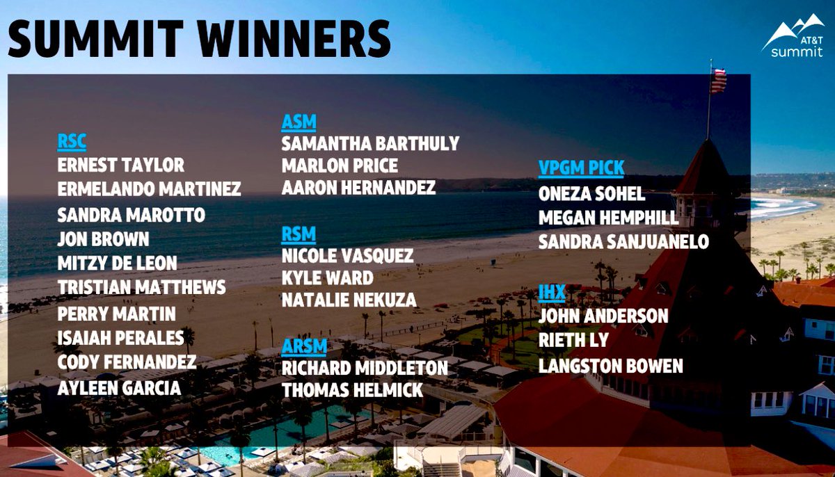 The NTX Market (@ntx_market) on Twitter photo HUGE CONGRATS TO OUR SUMMIT WINNERS! We had a blast celebrating you all at our 2023 NTX Kickoff! We can’t wait to see all the fun pics from sunny California! <a href="/LynetteMAguilar/">Lynette Aguilar</a> <a href="/SSanjuaneloS/">Sandra S Sanjuanelo</a> <a href="/Megan_NTX/">Megan Hemphill</a> <a href="/HelmickTj/">TJ Helmick</a> <a href="/richiemids/">rich middleton</a> HUGE CONGRATS TO OUR SUMMIT WINNERS! We had a blast celebrating you all at our 2023 NTX Kickoff! We can’t wait to see all the fun pics from sunny California! <a href="/LynetteMAguilar/">Lynette Aguilar</a> <a href="/SSanjuaneloS/">Sandra S Sanjuanelo</a> <a href="/Megan_NTX/">Megan Hemphill</a> <a href="/HelmickTj/">TJ Helmick</a> <a href="/richiemids/">rich middleton</a>