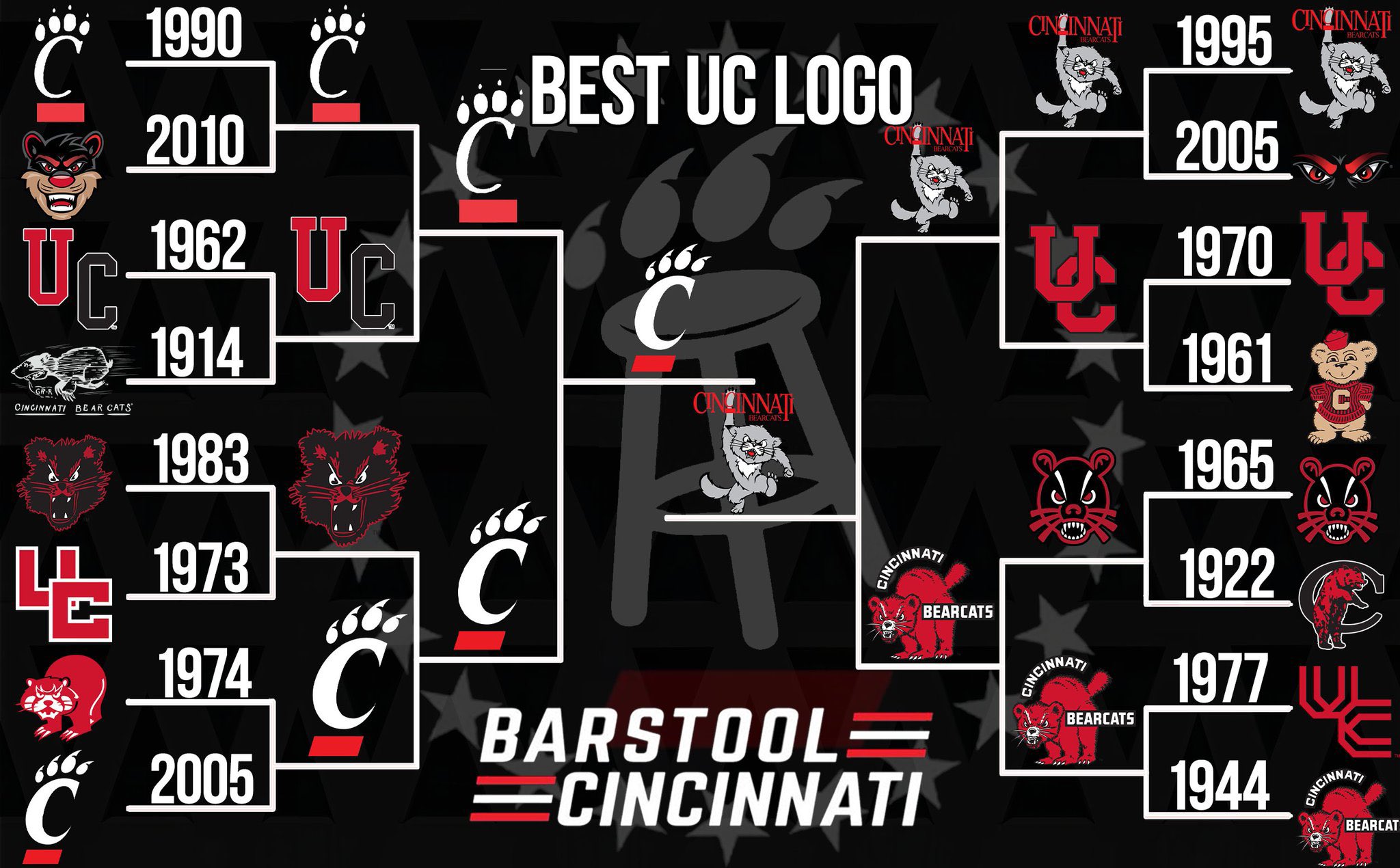 Uc Cincinnati Logo Wallpaper