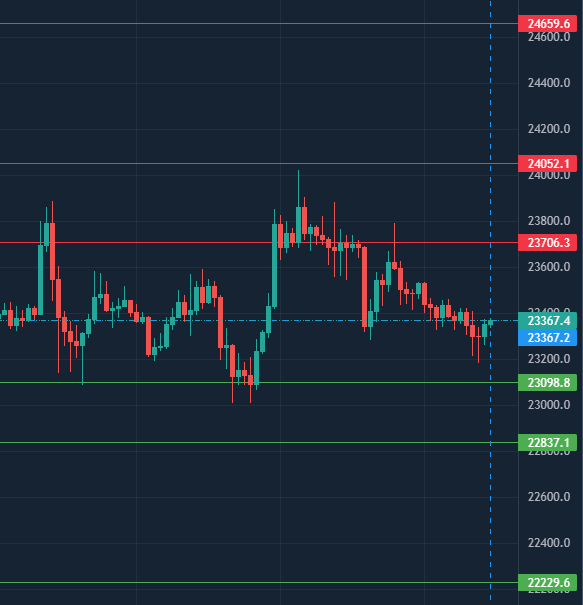 ElGafasTrading's tweet photo. Puntos de #Bitcoin #Btc Futuros #GafasTrading https://t.co/uHFvjo8ux3
