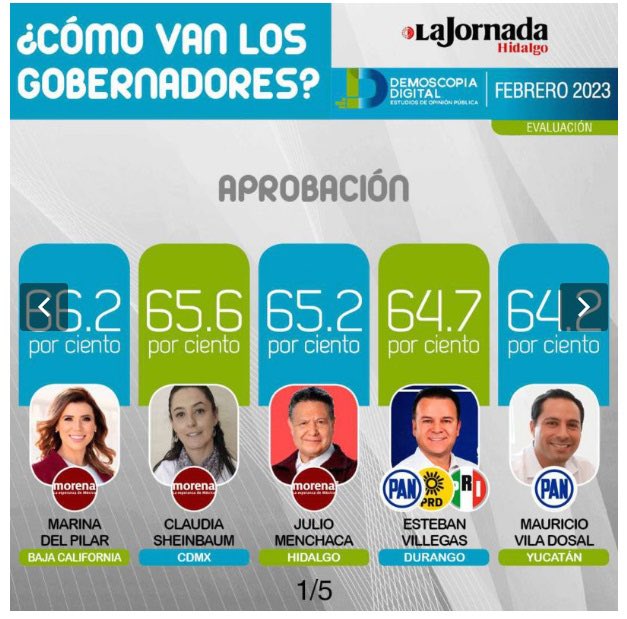 Los hechos hablan más que las palabras 💪🏼 y tenemos un Gobernador trabajador que ve por su gente👏 <a href="/EVillegasV/">Esteban Villegas V.</a>, que orgullo tan grande ver que la gente está contenta por el trabajo realizado. Con tu tenacidad y ganas de sacar adelante a Dgo vendrán cosas mejores  para todos.