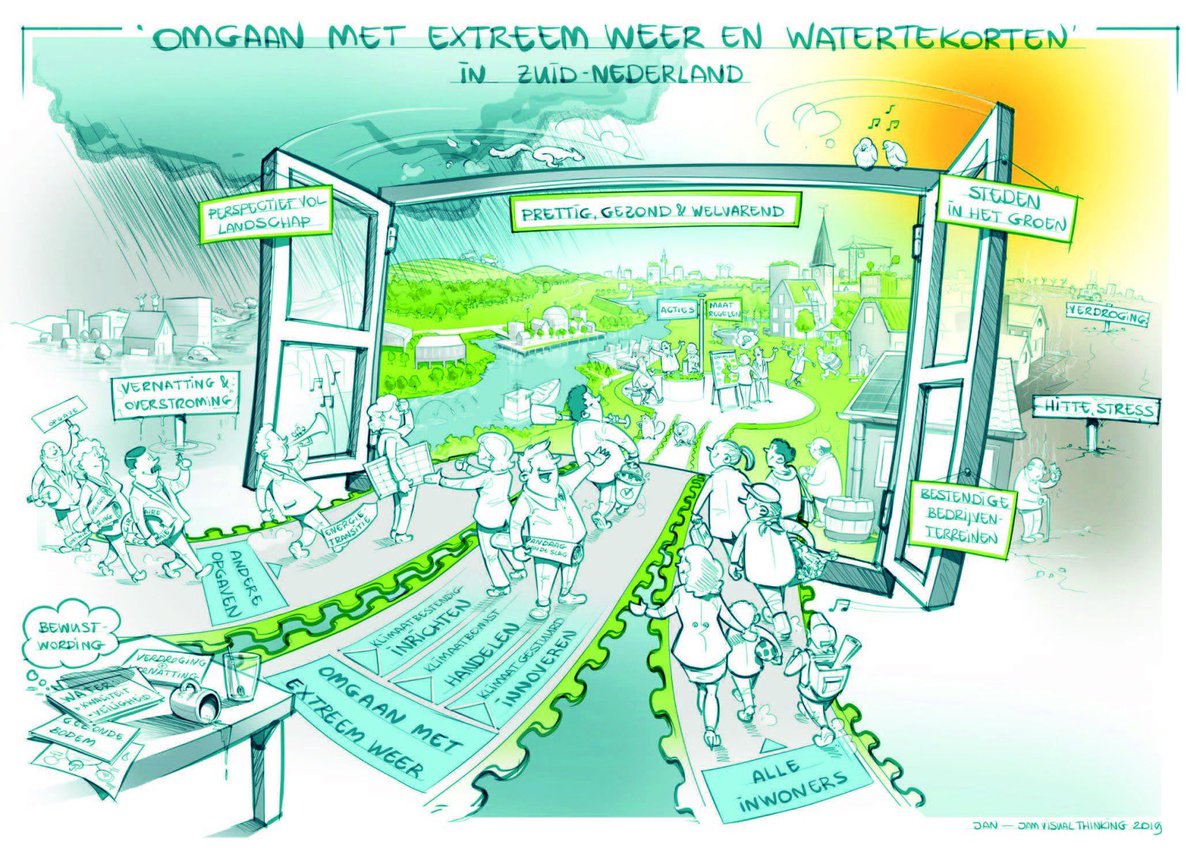 Samen met de leden van het Platform Klimaatadaptatie Z-NL is er een analyse gemaakt van alle uitvoeringsagenda’s van de 13 werkregio’s in NB en Limburg. Leer en doe inspiratie op! Zie 
klimaatadaptatiebrabant.nl/k/n442/news/vi…