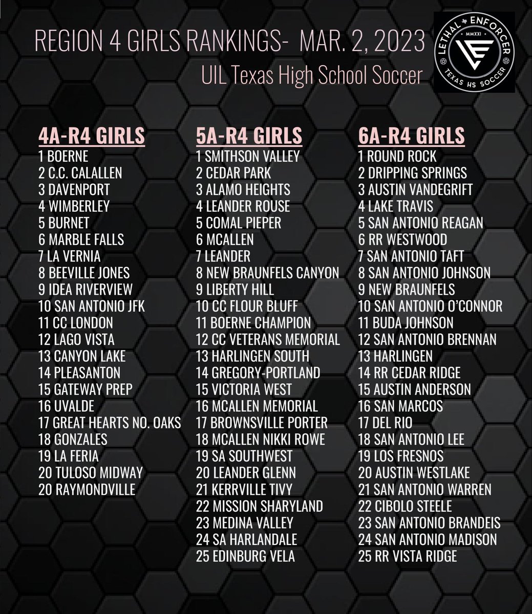 💥TEXAS HIGH SCHOOL SOCCER💥
   𝘙𝘦𝘨𝘪𝘰𝘯𝘢𝘭 𝘎𝘪𝘳𝘭𝘴 𝘊𝘰𝘢𝘤𝘩’𝘴 𝘙𝘢𝘯𝘬𝘪𝘯𝘨𝘴 3/2/23

* Pʀᴇsᴇɴᴛᴇᴅ ʙʏ #TheOffsider *
- 𝙰 𝚃𝚎𝚡𝚊𝚜 𝚂𝚘𝚌𝚌𝚎𝚛 𝚂𝚝𝚘𝚛𝚢 -
📕TODAY ONLY- JUST $2 📕
————————————————
𝙋𝙧𝙚𝙫𝙞𝙚𝙬/𝙊𝙧𝙙𝙚𝙧 ➡️ amazon.com/Offsider-First…