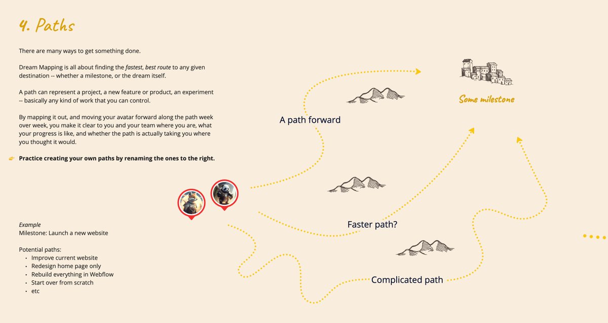 Just launched a step-by-step tutorial for Dream Mapping.  

Fun to make, hopefully fun to use. 

Still using OKRs? Make a Dream Map instead!

miro.com/miroverse/drea…