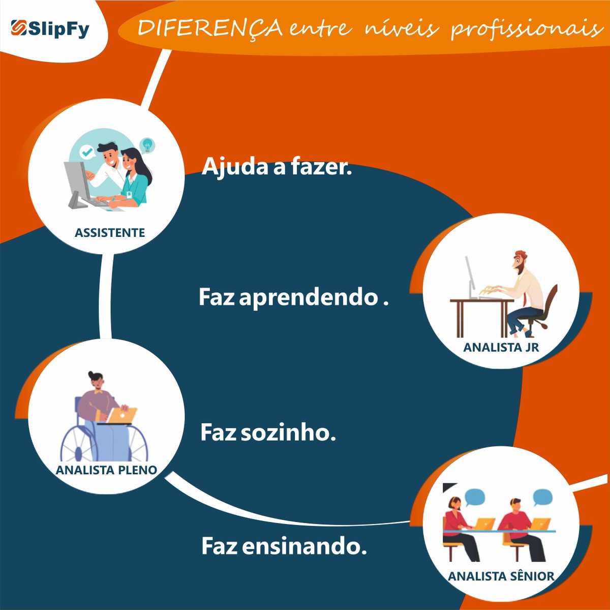 SlipFy_Jobs's tweet image. Você conhecia essas diferenças?

#assistente #gerente #auxiliar #analista #vagas #trabalho #empresa #rh #profissional #colaborador.