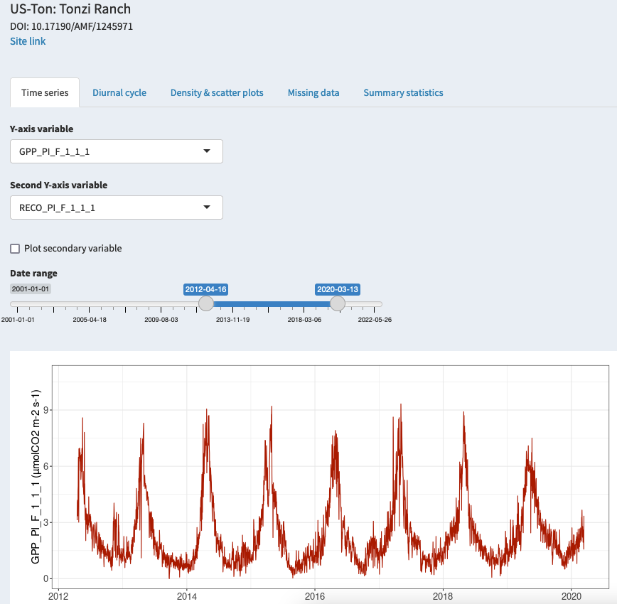AmeriFlux's tweet photo. We love our AmeriFlux Data Visualizer! Have you played around with it yet? In the Individual sites view, you can plot seasonal cycles of GPP, with interannual and day-to-day variability over 8 years!
New blog post out now! https://t.co/2eHR14KuC0 https://t.co/ojQxFwRygm