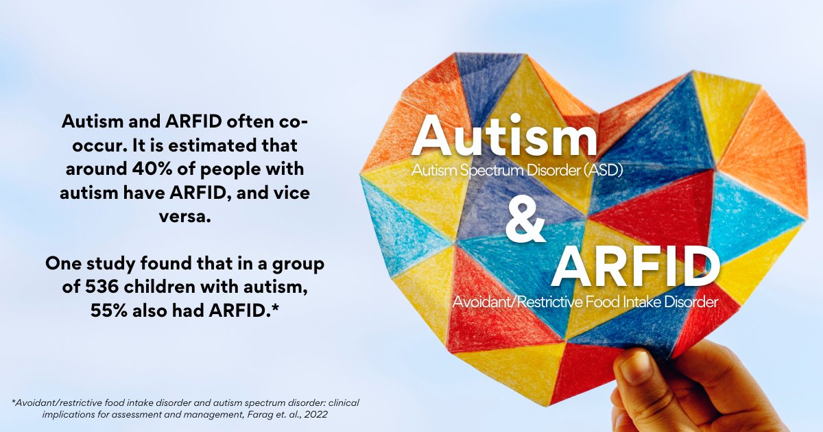#ARFID &amp; #autism often co-occur. It's estimated that around 40% of people with autism have ARFID, and vice versa.
A recent study found that among 536 children with #ASD, 55% also had ARFID. Read our summary of the research article on our website: arfidgen.org/3231-2/