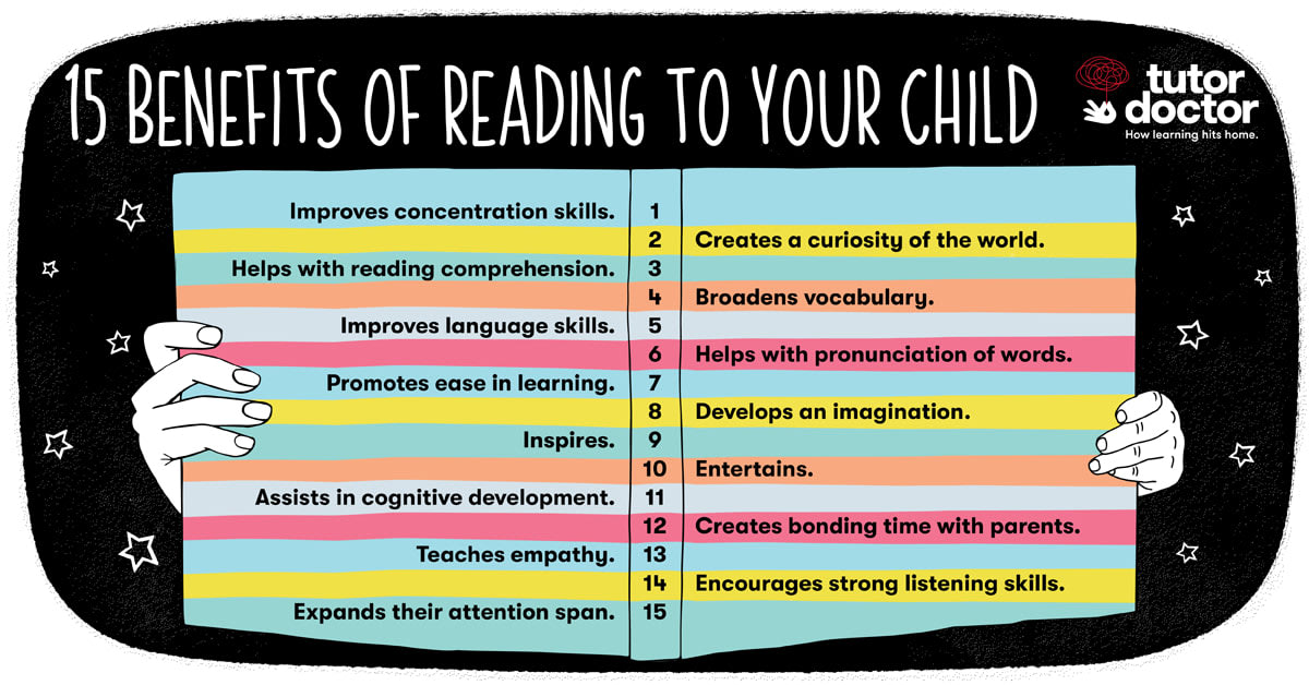 TutorDoctorCOC's tweet photo. Today is #ReadAcrossAmericaDay! Check out some of the amazing #BenefitsOfReading to your child 👇 https://t.co/mqDbMyeHUq