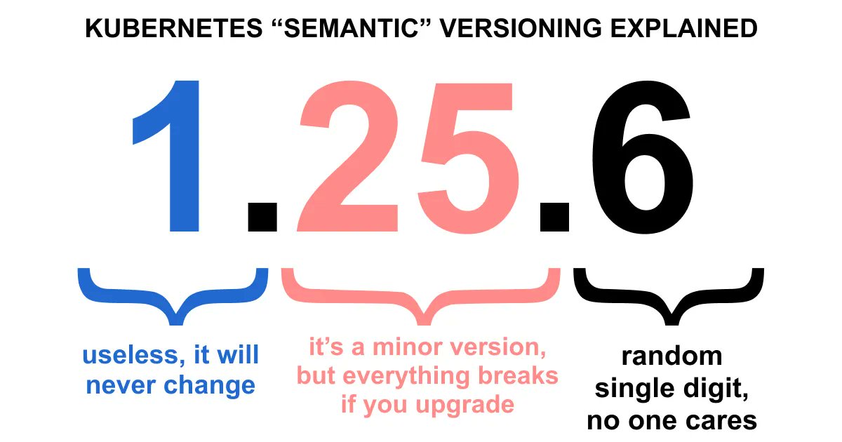memenetes's tweet image. semantic versioning in kubernetes