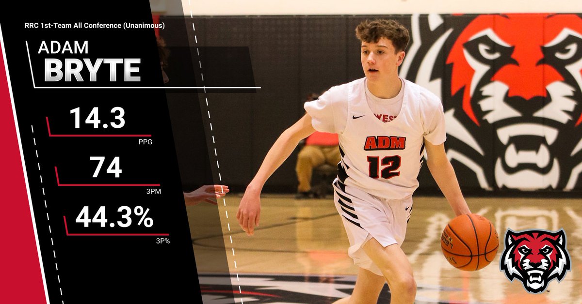 ADM_TIGERHOOPS's tweet photo. What a season for this guy! 7th in RRC in PPG (14.3), 1st in made 3s (74), 2nd in 3P% (44.3%), and 3rd in FT% (81%)...Capped off with Unanimous First-Team All Conference selection!! Congrats @adam_bryte! 🏀#Elite #Family 🏀 @admactivities https://t.co/QQIGnzT4jU