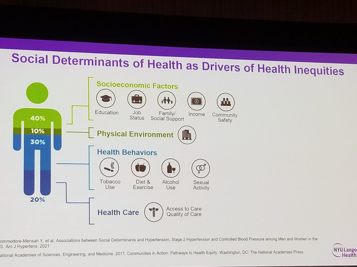 NoNotThatDrKing's tweet photo. A panel about #AHA guidelines and statements may not sound like a rollercoaster ride, but these speakers brought the fireworks: implementation, Life's Essential 8, health equity, pre-pregnancy outcomes, and the latest big report on #CVH and #stroke statistics!
#EPILifestyle23 https://t.co/ECspRX5yGX