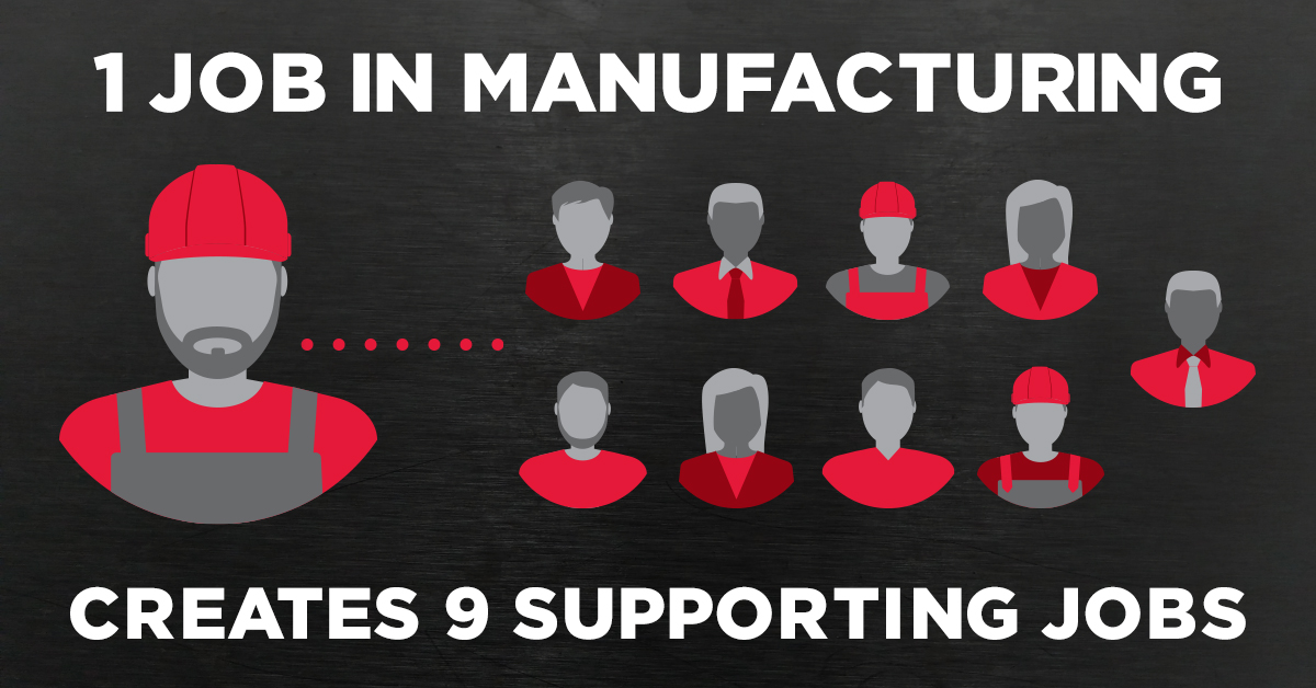 ZekelmanInd's tweet image. The multiplier effect: For every job created in #manufacturing, another nine are created in other sectors. 

#ManufacturingJobs aren’t just important to workers. They fuel the long-term health and growth of the U.S. job market. #CreatorsWanted #jobs