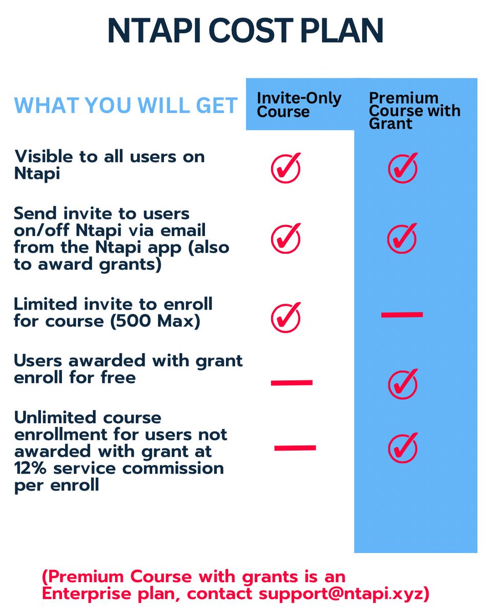 ntapi_'s tweet image. With our engaging content and easy-to-use interface, you will be a master scholar or edu creator tech expert in no time.

Discover a universe of educational content in our super easy-to-operate low-cost EdTech today on #ntapi.

You can buy and sell courses today from ntapi.