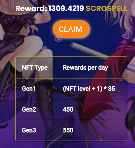🚨Attention all #Crowitches NFT holders! Want to earn more tokens while holding your NFT
Crowitches gen 1 (*35) EACH UPGRADE/Day
Crowitches gen 2 (450)/Day
Crowitches gen 3 (550)/Day 
Don't miss out on this exciting opportunity! #crofam  #Staking $cropell staking.crowitches.com