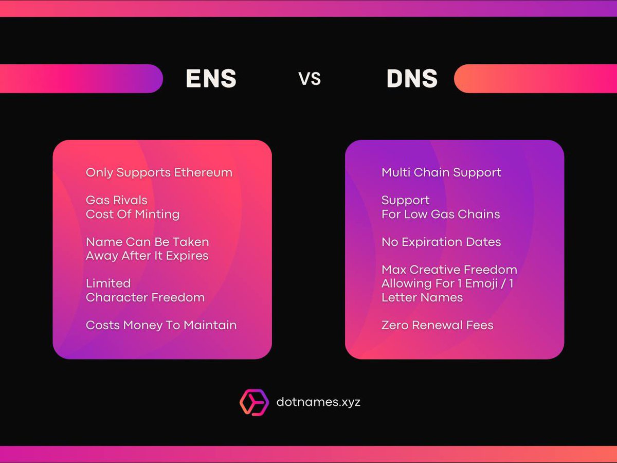 Jonnklein's tweet photo. $DNS MULTIMILLION DOLLAR PROJECT!
#DOTNAMES
https://t.co/oKbfs3XMs1
Good price to buy now!
Tg: https://t.co/4WNvCUo4NN
$GETH $BAG $DNS $EGGS $BET $DZOO $DIONE #OPTIMUS $HOICHI
$CULT $BLUR $VOLT $DBI https://t.co/FckJbVjAxX