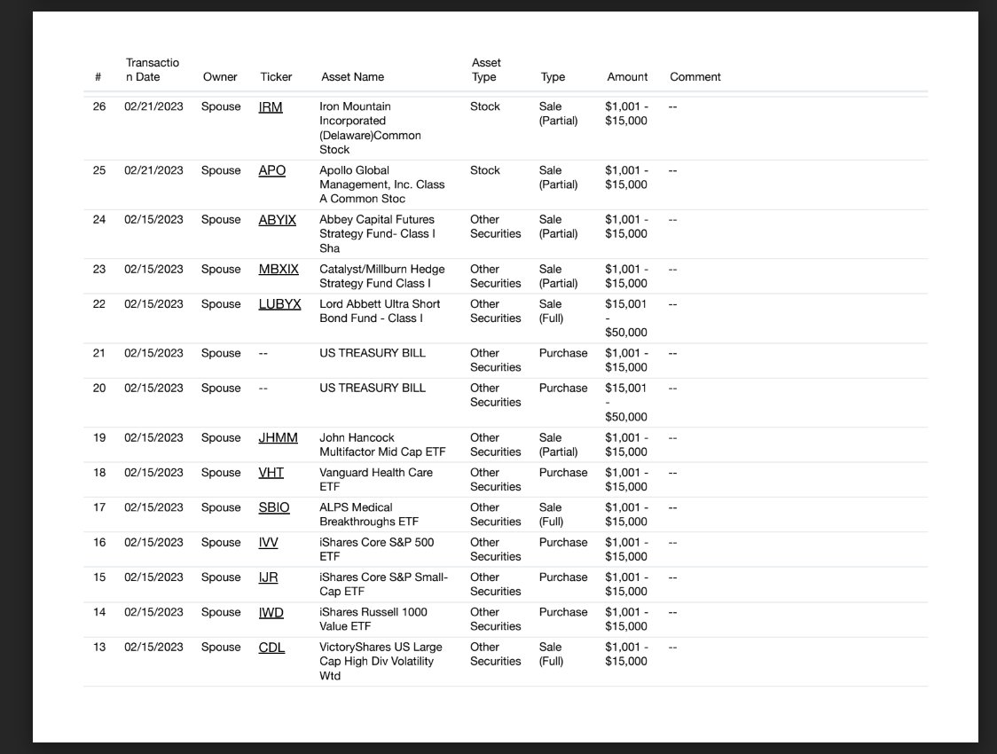 Nancy Pelosi Stock Tracker ♟ on Twitter "Source"