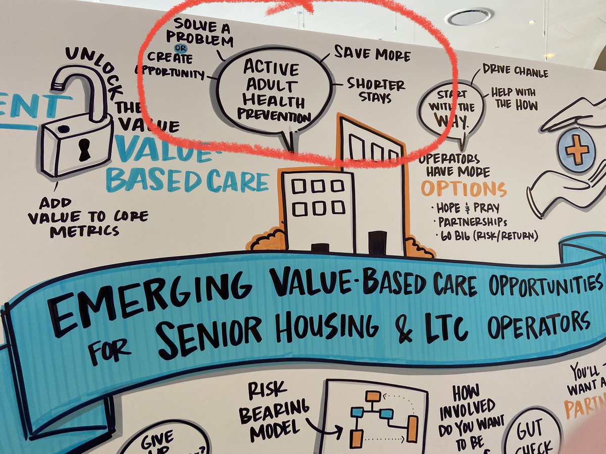 Professional honor speaking with <a href="/ATIAdvisory/">ATI Advisory</a>’s <a href="/daughterhood/">Ashleigh Calvert</a> and such a distinguished panel of #valuebasedcare in #seniorliving colleagues. <a href="/vivabeneliving/">Viva Bene</a> in partnership with <a href="/SeviHealth/">Sevi Health</a> #activeadult #NICSpring23