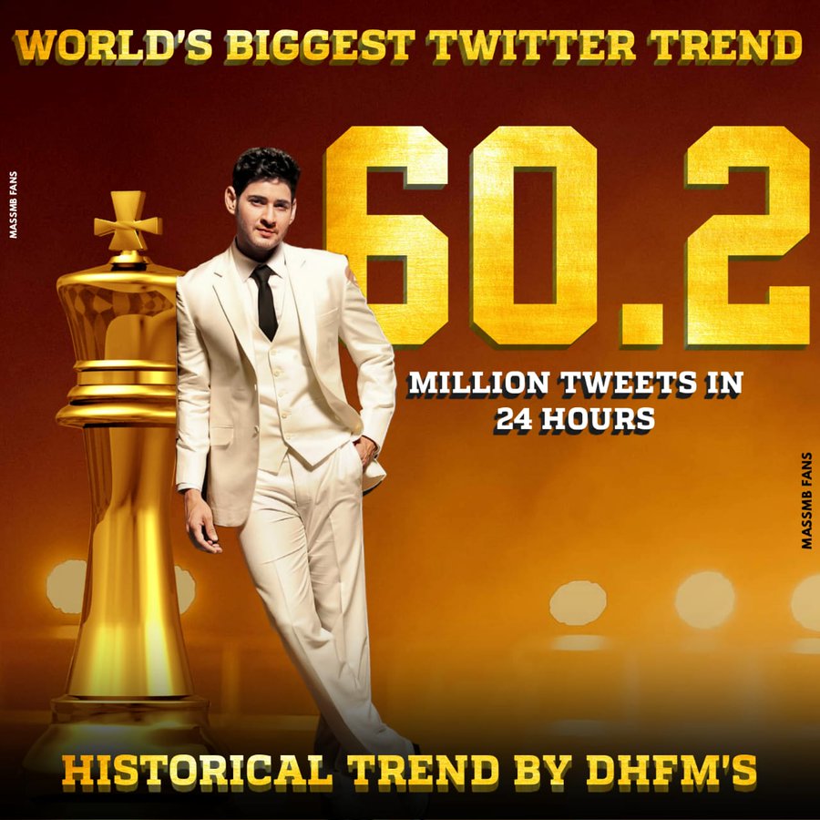 MBNaveen3's tweet photo. Top 5 Biggest Trends In India :
1. #HBDMaheshBabu : 60.2M
2. #MaheshBabuBdayCDP : 31.1M
3. #SarkaruVaariPaata : 30.3M
4. AdvHBDPawanKalyan : 27.3M
5. #SarkaruVaariPaata : 21.7M (CDP Trend day)
4 out of 5 under ๐โญ๏ธ foot ๐ฉ๐
@urstrulyMahesh #MaheshBabu https://t.co/9pr063zYIx