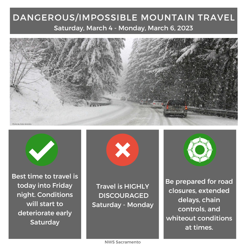 ⚠️ Dangerous to impossible mountain travel returns this weekend as a strong winter storm brings heavy mountain/foothill snow. 

Any mountain travel should be done by Friday night, as conditions deteriorate early Saturday. Please reconsider your mountain travel plans! #CAwx