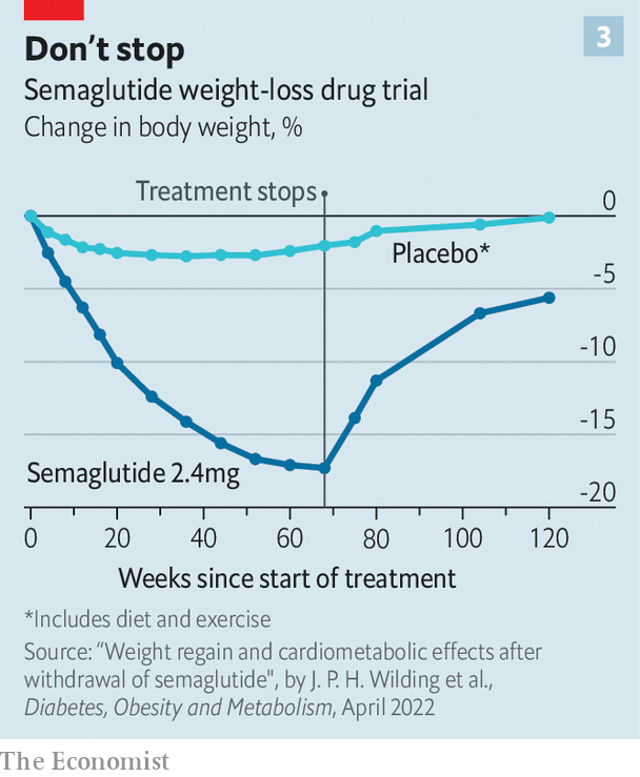 AlecStapp's tweet image. For the first time ever we have a miraculous weight loss drug that actually works and isn't a scam