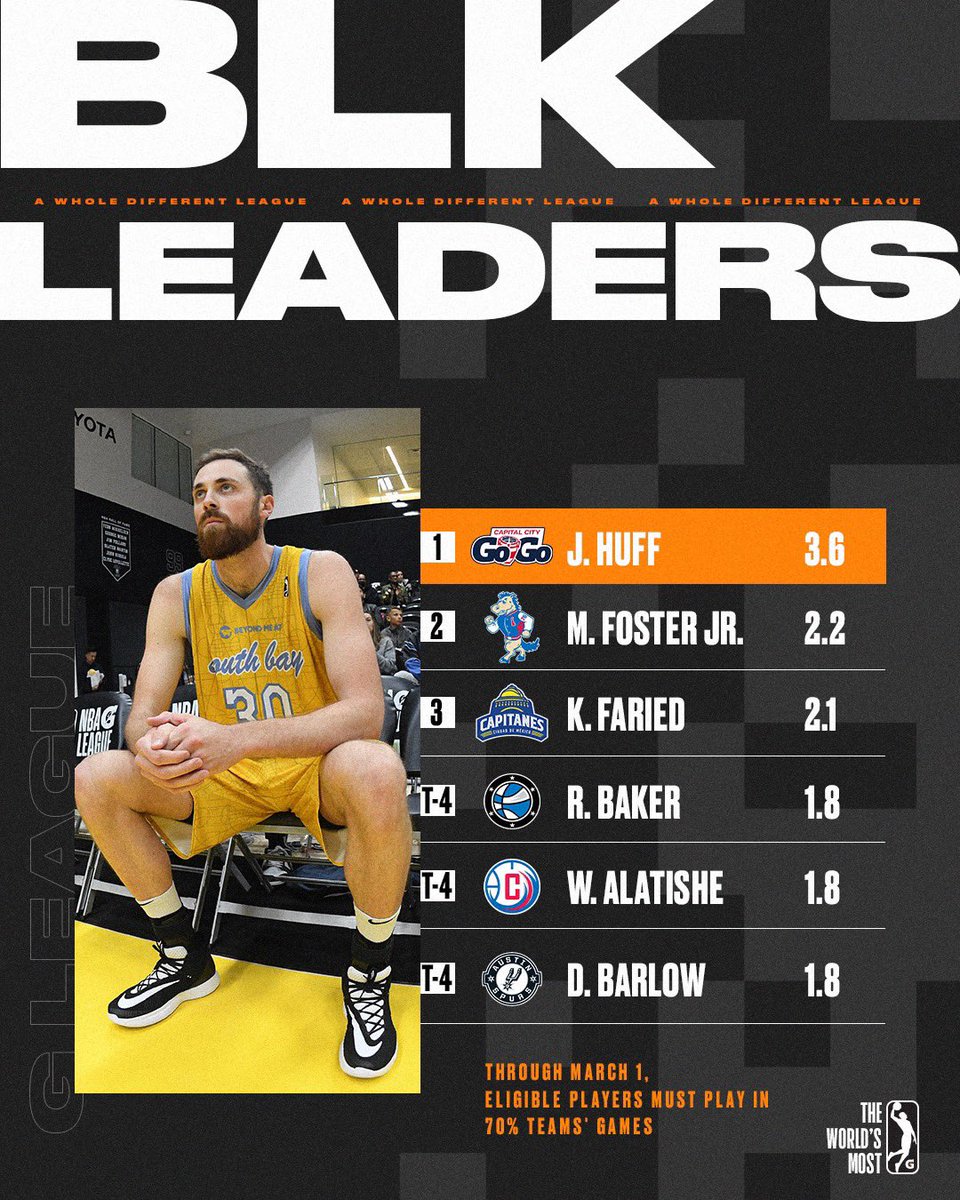 Nba Stat Leaders 2024 Quiz Elinor Danyelle