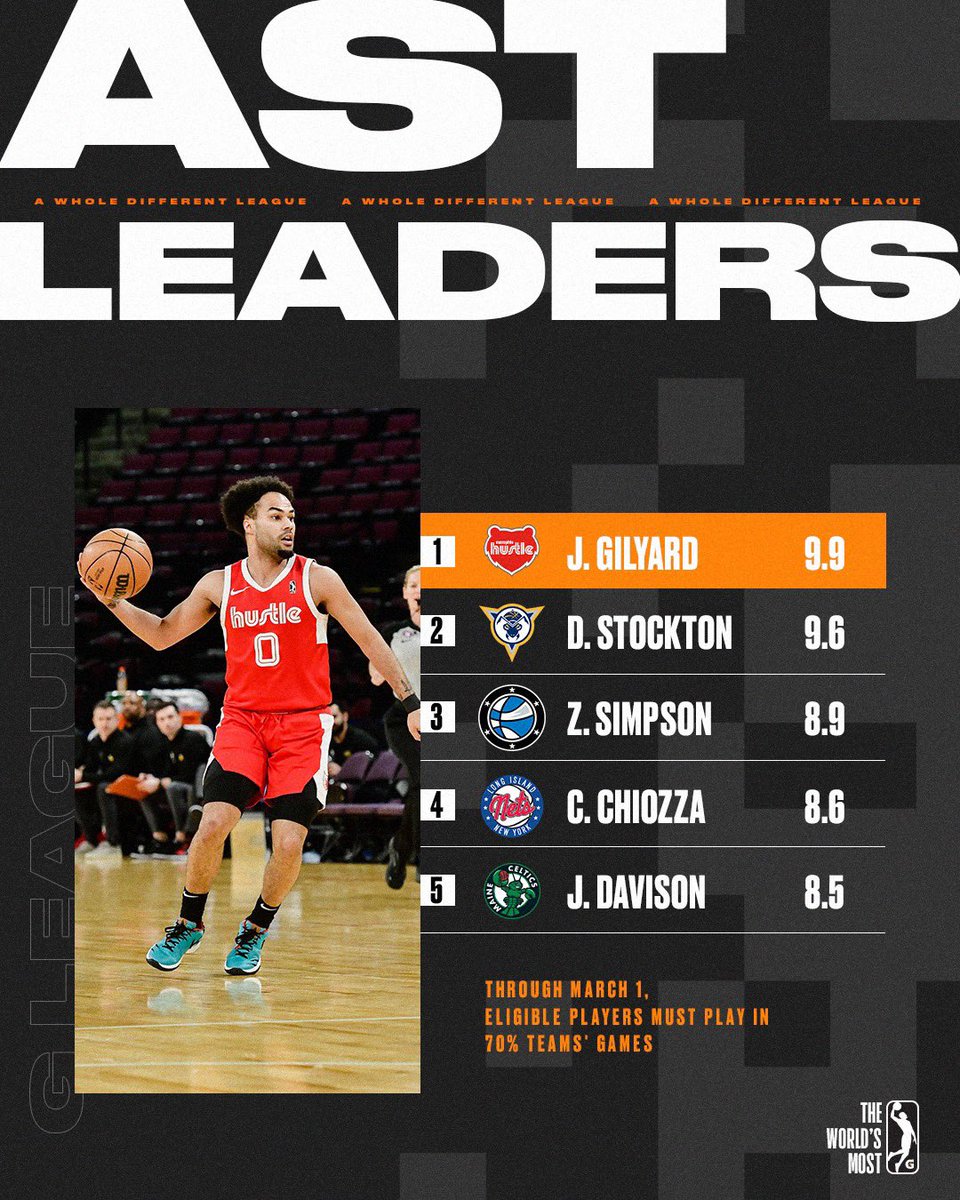 NBA G League on Twitter "It’s time for a quick checkin on our stat