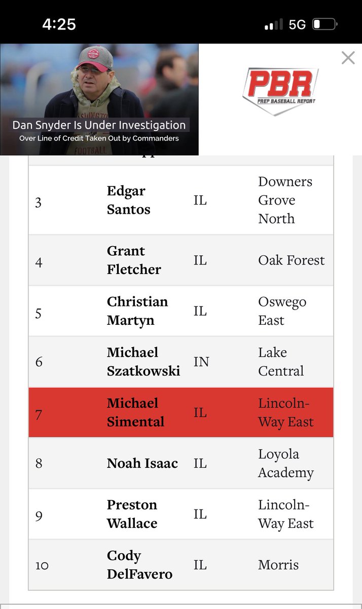 We 👀you ⁦<a href="/MichaelSimenta7/">Michael Simental</a>⁩. Making the leader board with the 6.88 60 time ⁦<a href="/lwvipers/">LW Vipers Baseball and Softball Academy</a>⁩