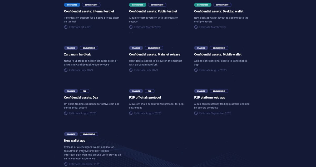 zano_project's tweet image. 🧵THREAD:
Exciting news Zanons!
We are proud to present our roadmap for the year 2023! Get ready for Zarcanum, our Confidential Assets platform, an on-chain DEX, a P2P cryptocurrency trading platform based on our escrow contracts and a lot more!
🔗zano.org/roadmap $ZANO