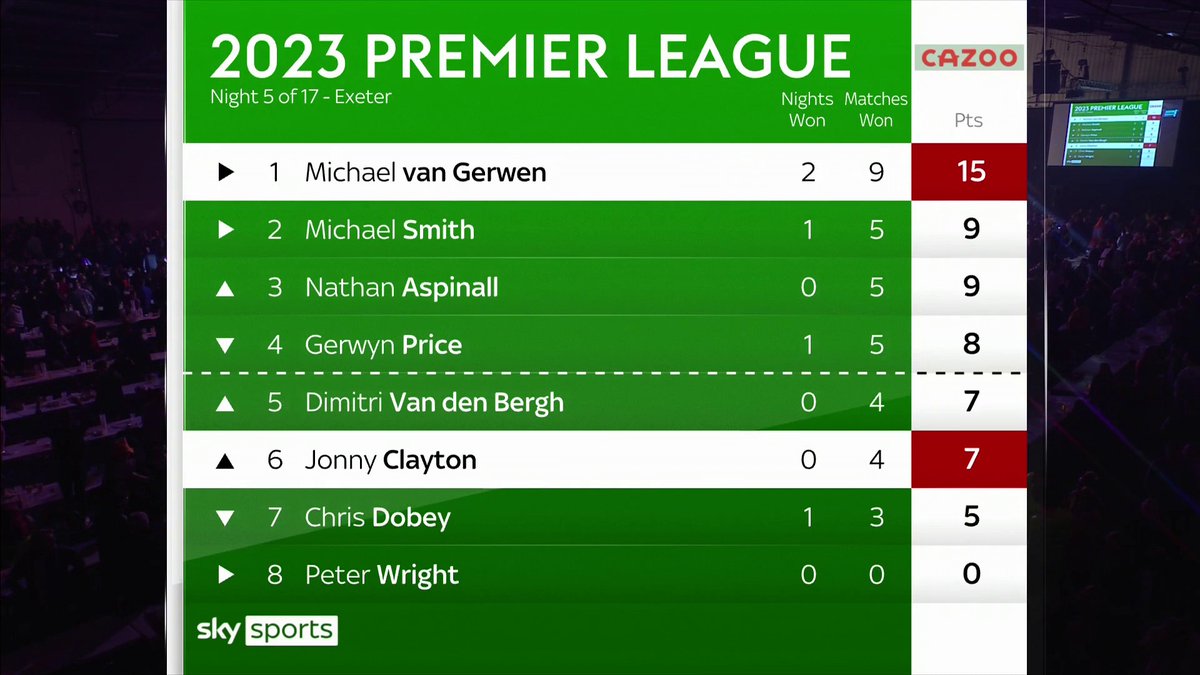 Sky Sports Darts tweet media