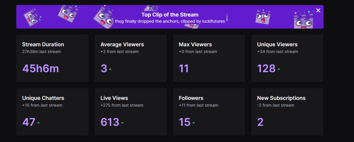 ItzDeejayyy's tweet photo. W DAY 91 WE BACK LIVE RIGHT NOW(RESTARTED MY STREAM) https://t.co/JXiaHgHHmN #WeeJay #WeeJay4partner #NQG #ItzDeeJayyy https://t.co/cyqkjlxCKA