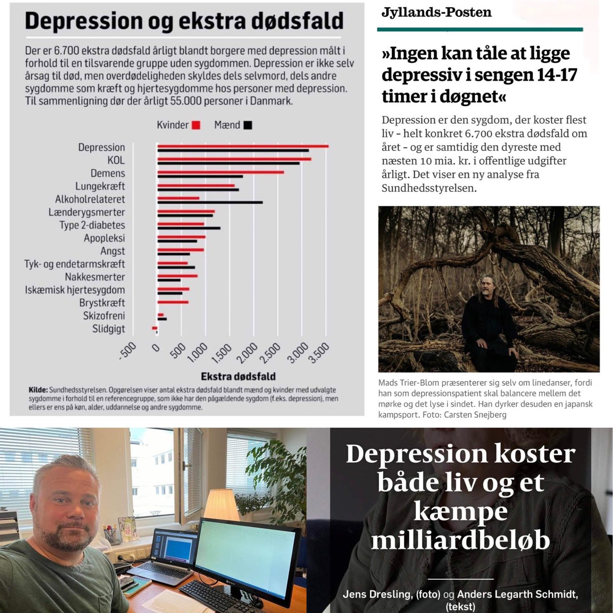 Sygdomsbyrderapporten fra <a href="/SSTSundhed/">Sundhedsstyrelsen</a> viser at depression forårsager flest dødsfald og tabte arbejdsår. Angst og skizofreni ligger også højt. 
sst.dk/-/media/Udgive…
For depression alene:
🔴 6.700 ekstra dødsfald 
🔴 25 mia. i produktionstab
🔴 3 mio. ekstra sygedage (om året!)