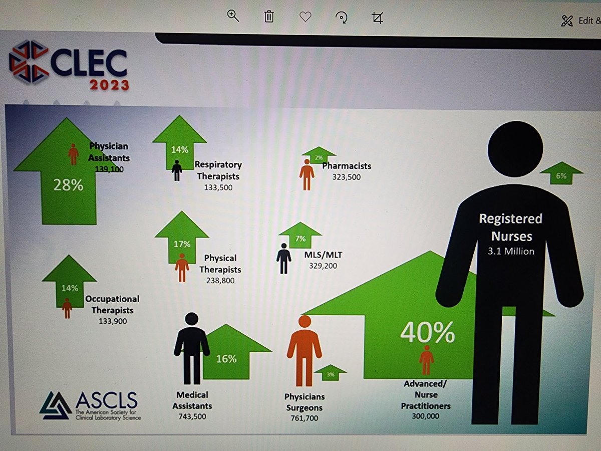 MedicalLabLadyG's tweet photo. @ASCLS #CLEC2023 Informative Day 1! Attending 💻 this year
#NAACLS50 #CellAVision
@ClaudeRector @jimflanigancae gave a state of CLS education @k_pesavento @ThatLabChick affective domain
@alisapetree @miniPCR up Next! Taking notes in a previous year's 📖 https://t.co/k4GBgnvx4z