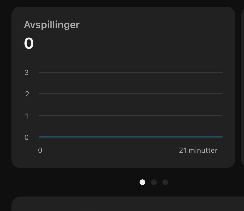 YoutubeAnders's tweet photo. Video nr 4 er lastet opp og er fritt vilt på YouTube. Kan melde om 15 views totalt siden første video gikk live for 5 dager siden. Bare å gønne på. Nå ett glass Pepsi Max og safari kjeks. 🍪 #youtube #automation https://t.co/1bzwNyyjS4